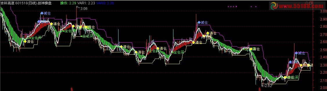 提示操盘主图