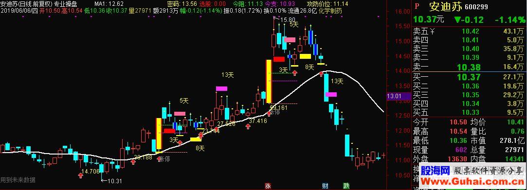 通达信专业操盘主图指标 源码