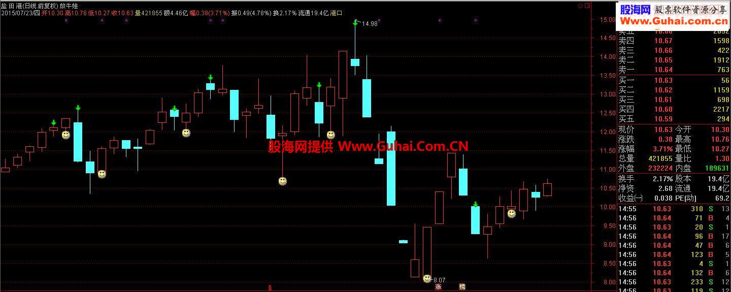 通达信针对慢牛节奏分享一个做波段的思路放牛娃非加密无未来贴图