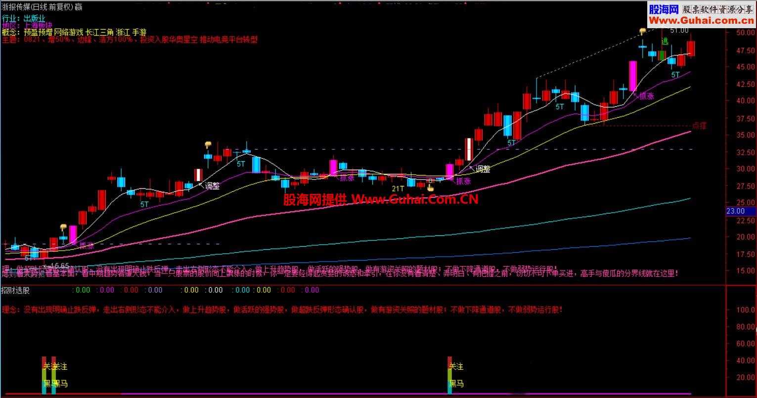 关注黑马 调整到位黑马起飞 选股 说明 