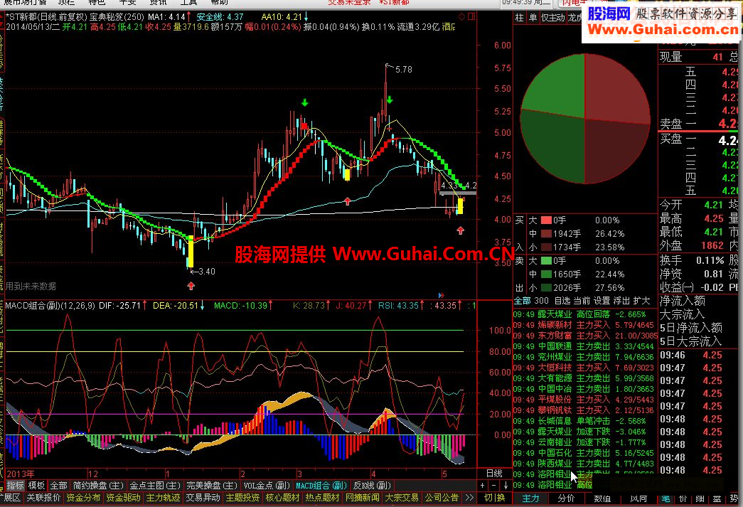 通达信MACD组合(副)源码