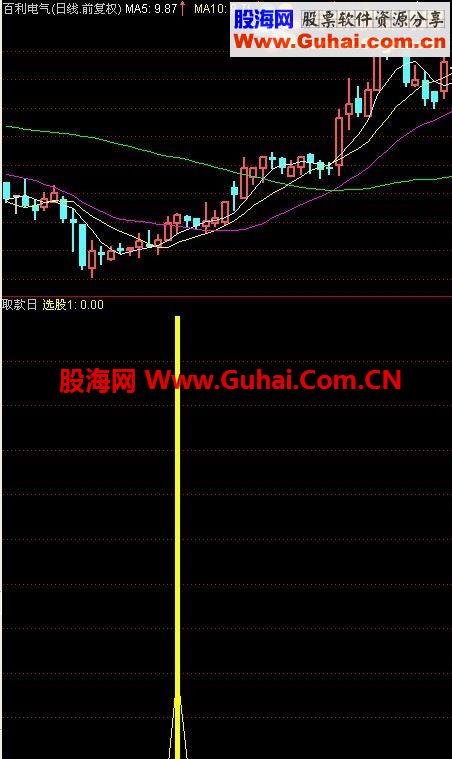 通达信选股指标公式图