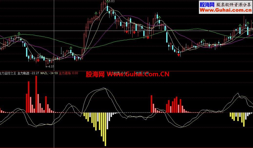 通达信主力监控之王指标送给有缘人