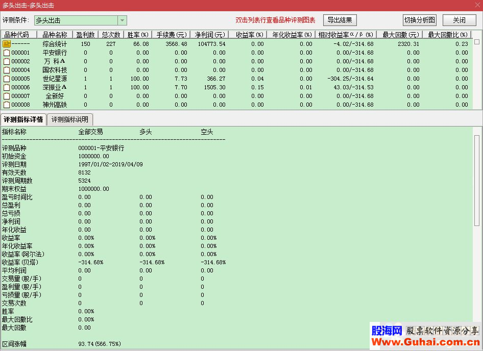 通达信多头出击副图指标贴图源码选股无未来