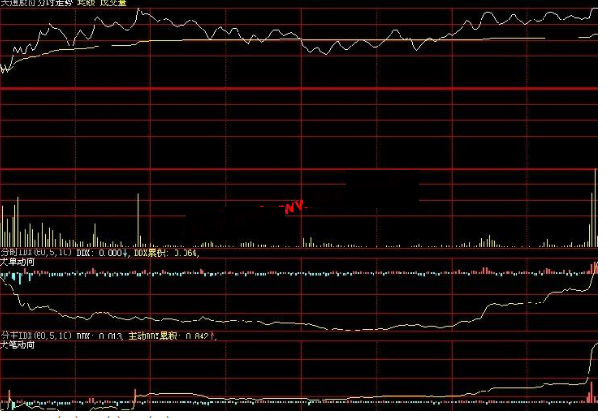 大智慧分时主动吃货攻击DDX源码附图