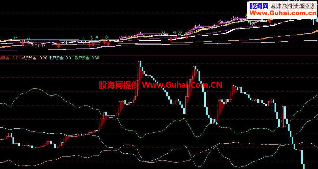 通达信捕牛指标源码