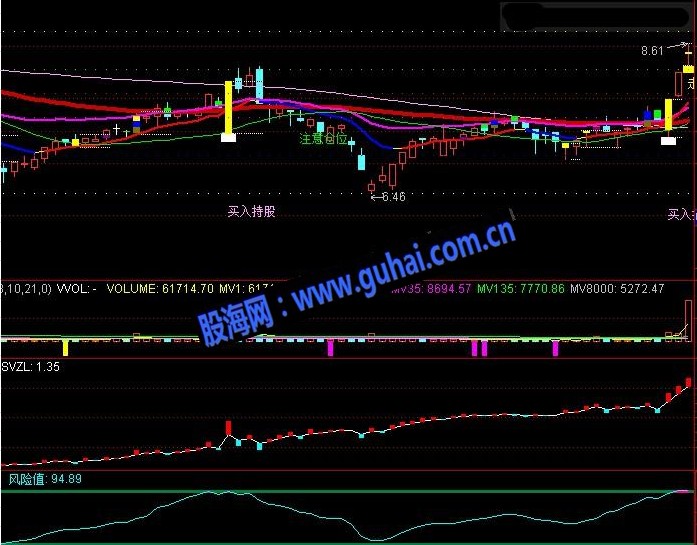 仿钱龙的免费主力持仓线，比收费的更准确，更直观【通达信】