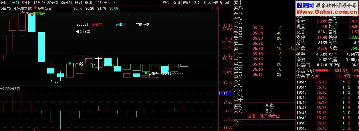 通达信一分钟超短看盘源码副图