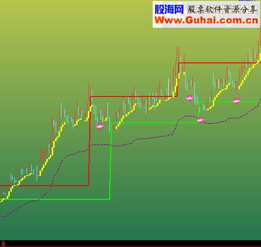 通达信日天波段源码附图