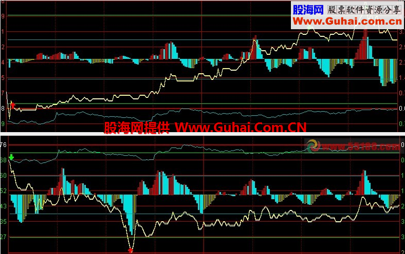 t+0分时高抛低吸指标