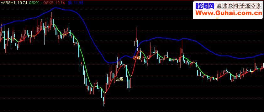 通达信倒把垂杨柳原代码公式