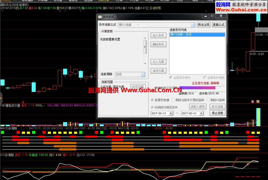 CCI多周期指标优化（通达信 副图 原码 贴图）