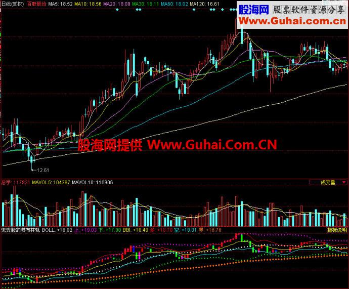 同花顺鬼变脸双布林轨副图指标