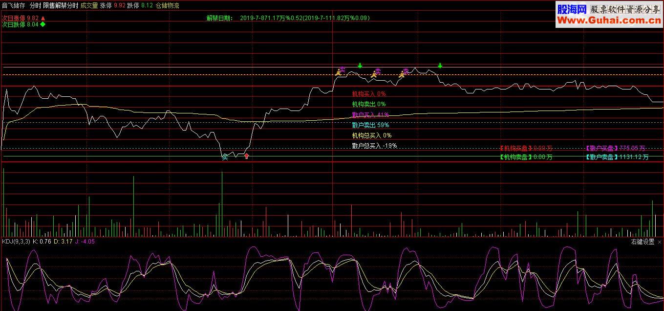 通达信限售解禁（源码分时主图贴图）