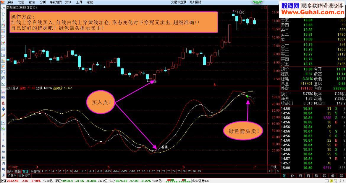 通达信超级准确指标源码副图无未来