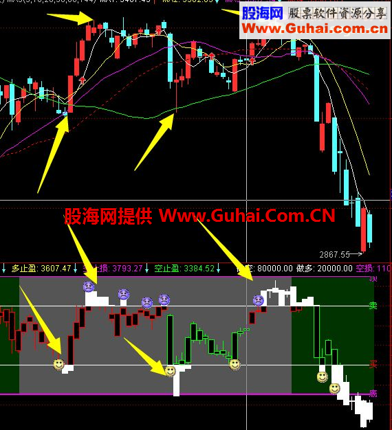 通达信冠军一号公式