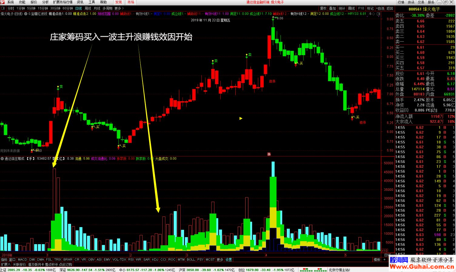 通达信庄家筹码成交量副图指标 源码  贴图 有未来 无加密 不限时