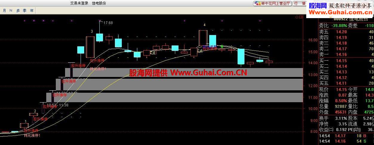 发一个拉升涨停主图源码