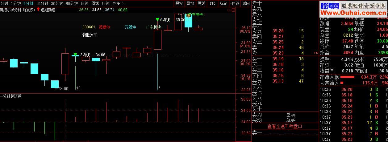通达信一分钟超短看盘源码副图