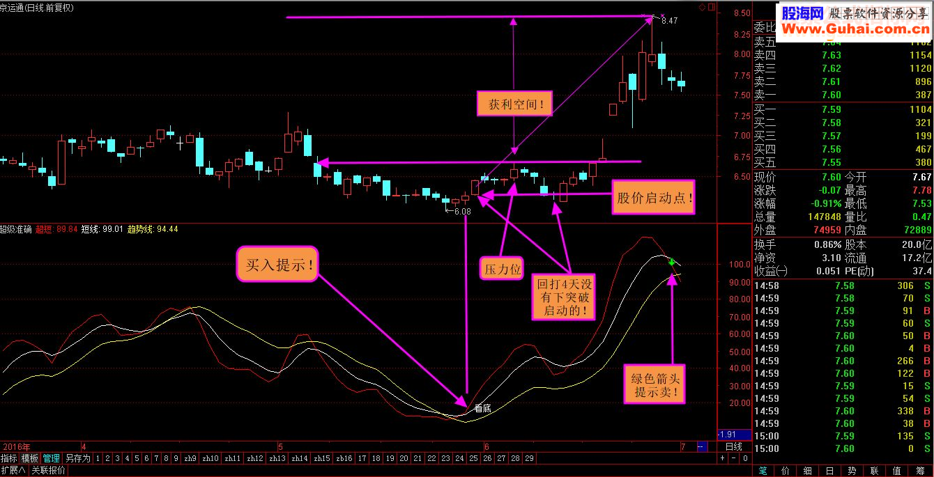 通达信超级准确指标源码副图无未来