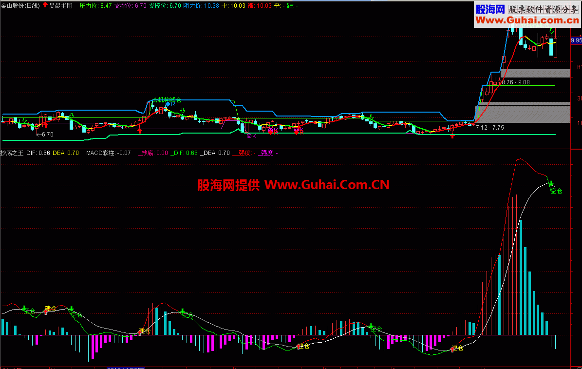 抄底之王 持仓空仓 一目了然