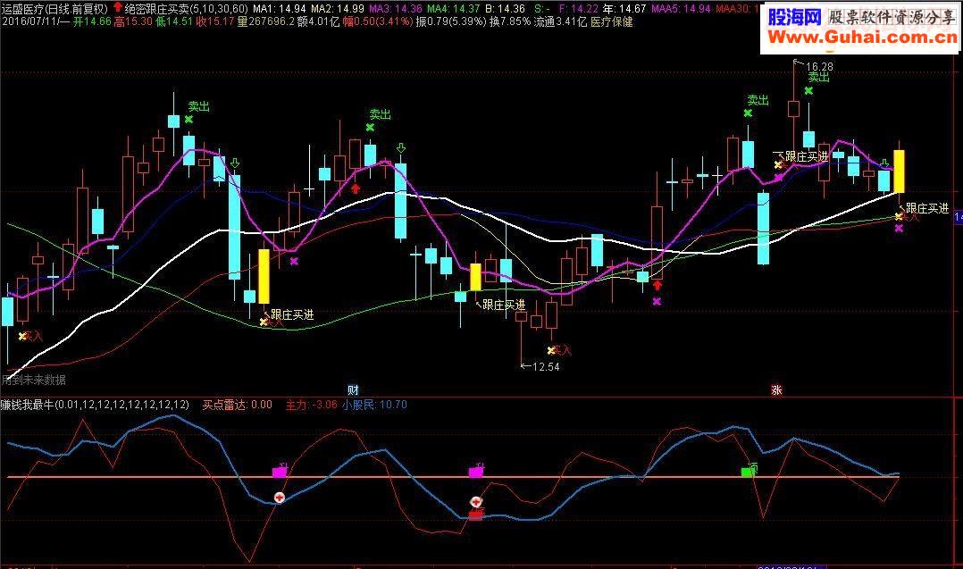 通达信绝密跟庄买卖加强版指标主图源码贴图