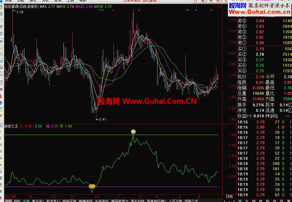 通达信一个做波段的指标