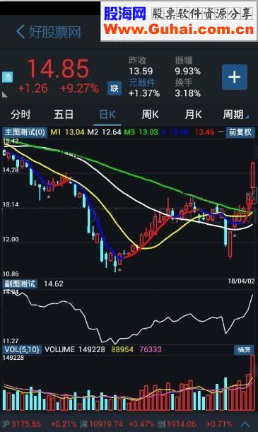 通达信一招鲜主图指标公式源码