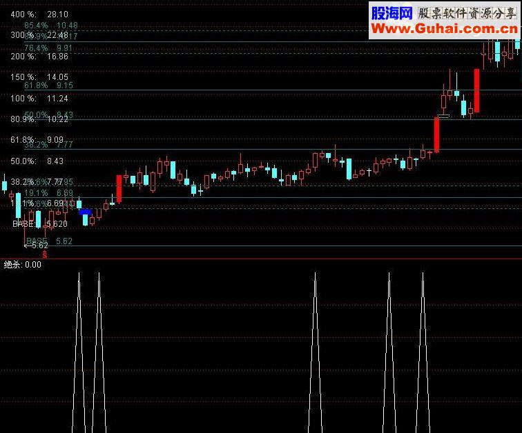 通达信绝杀选股指标公式