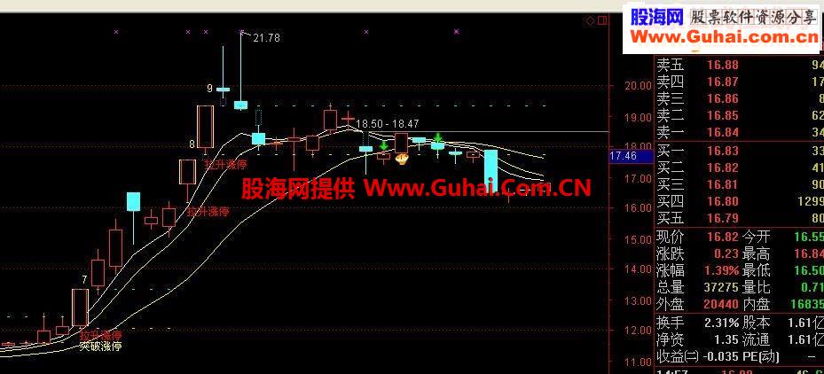 发一个拉升涨停主图源码