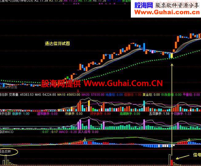 和谐了完全加密的追击反转指标