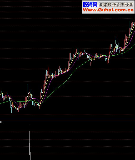 通达信白线选股源码