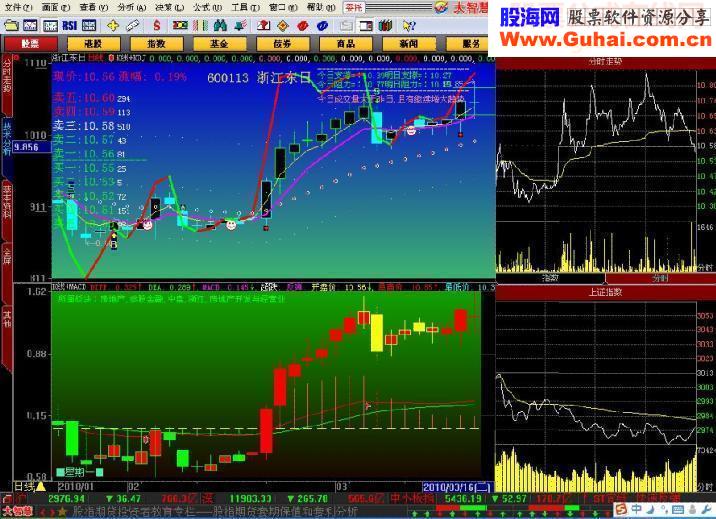 K线+KDJ主图超牛全屏界面