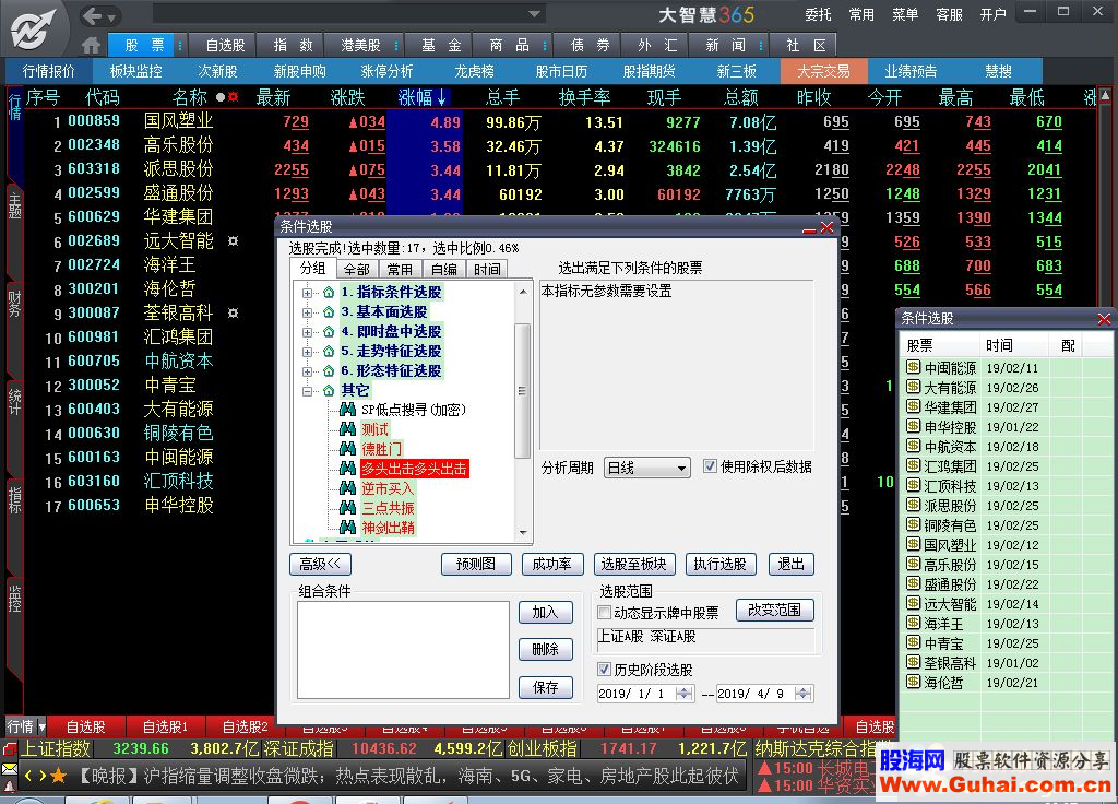 通达信多头出击副图指标贴图源码选股无未来