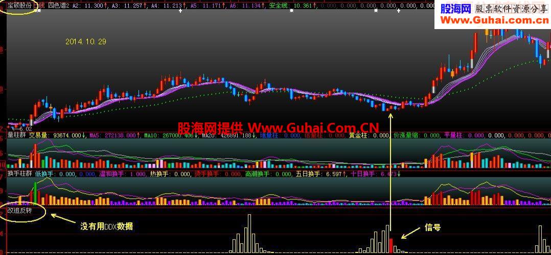 和谐了完全加密的追击反转指标