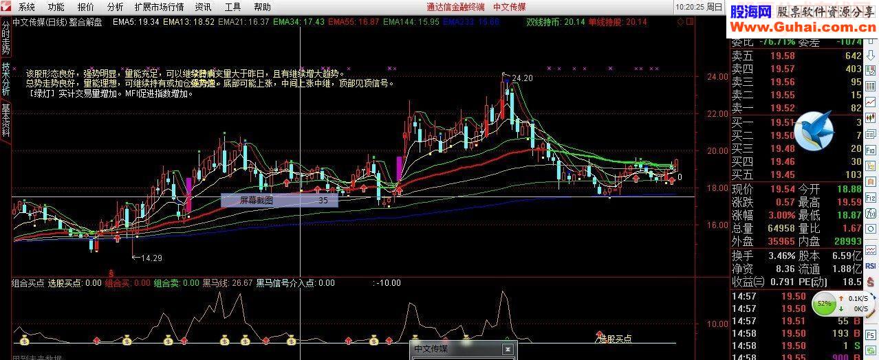 通达信好用的整合解盘主图源码
