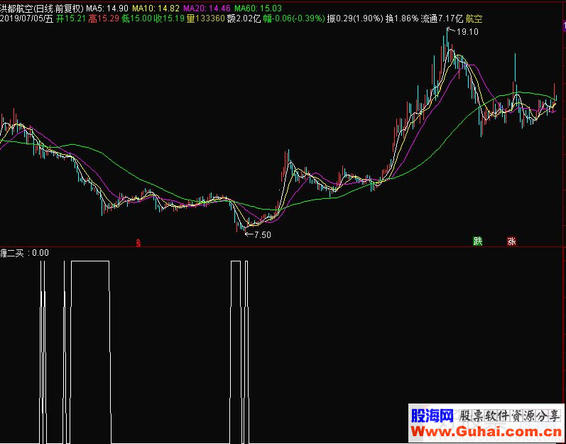 通达信缠二买选股指标源码