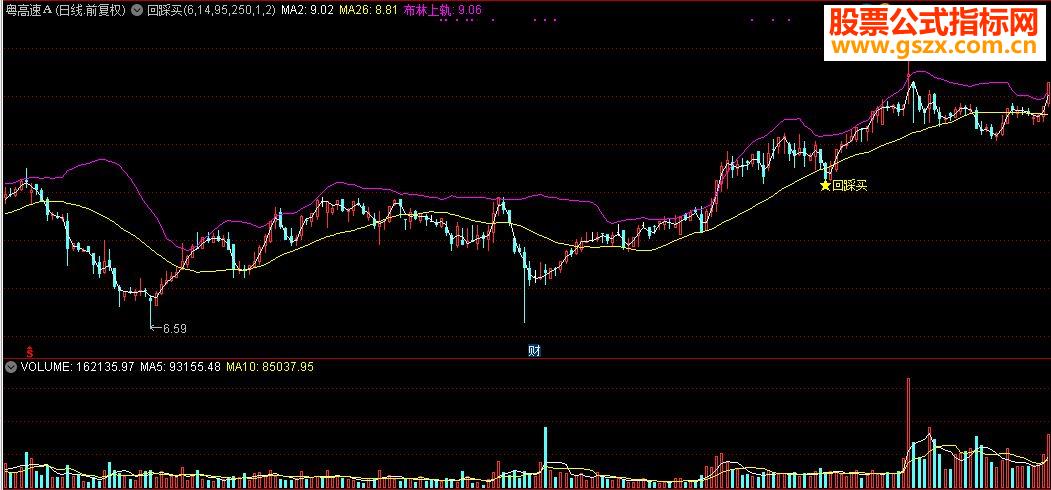 通达信布林回踩买主图及选股指标