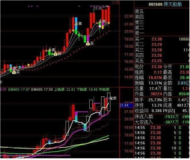 通达信看个股的指标,有具体的提示，还有箱体运行表