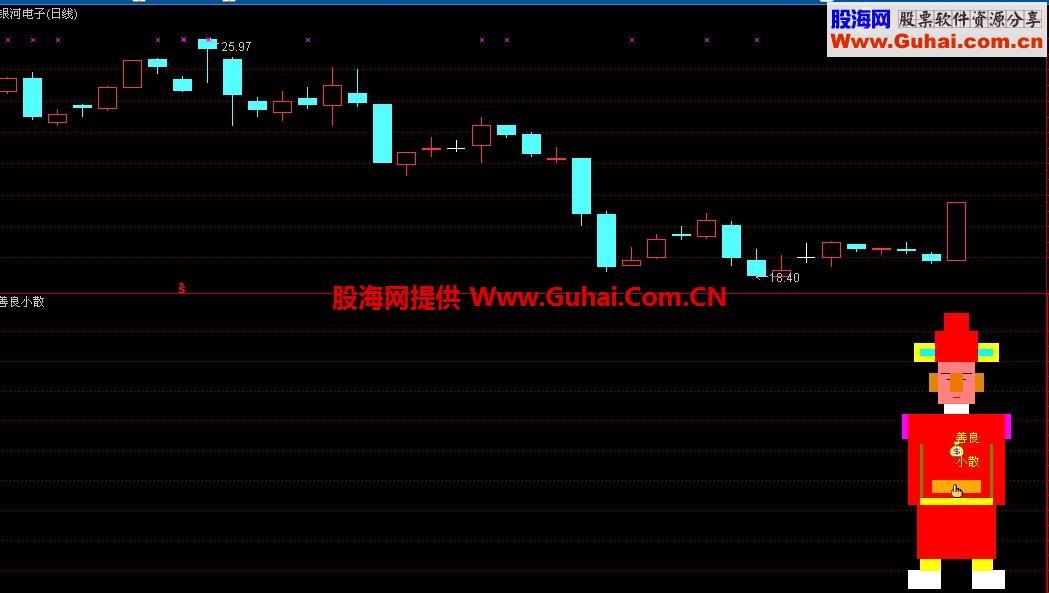 炒股就是玩的，好不好自己看！善良小散指标