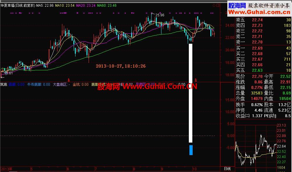 最精准的经典筑底抄底公式（含副图公式和相应选股公式源码)