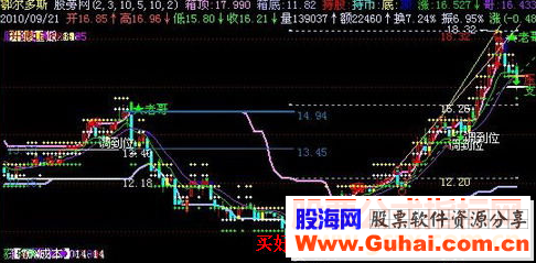 飞狐金盾主图指标公式