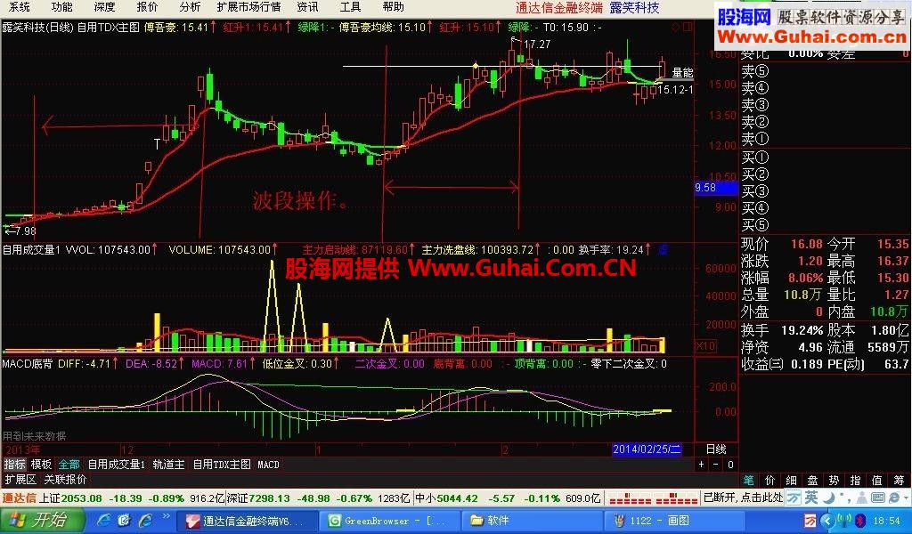 波段操作简单直观自用5年趋势主图