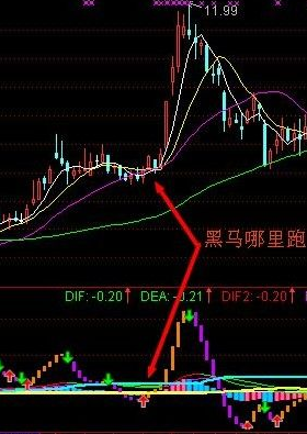 通达信巨资打造一款指标公式中的悍马源码