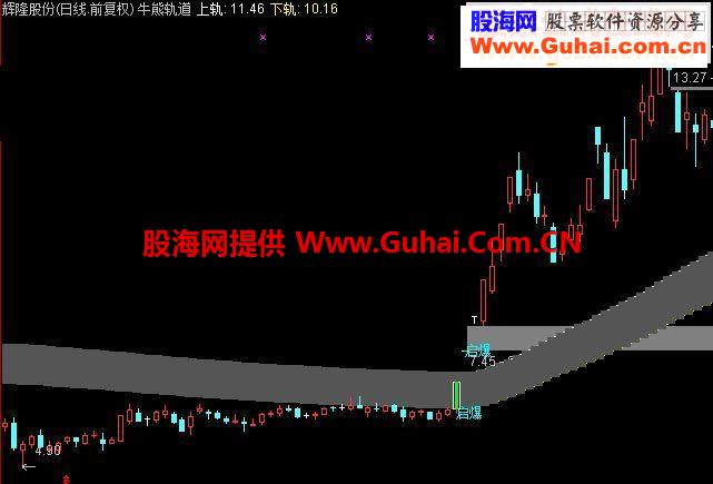 牛熊轨道上抓启爆点 适合抓爆涨股