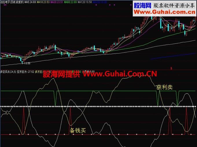 多空博弈 买卖点副图公式 源码