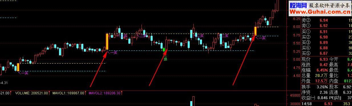 通达信压力支撑主图指标公式