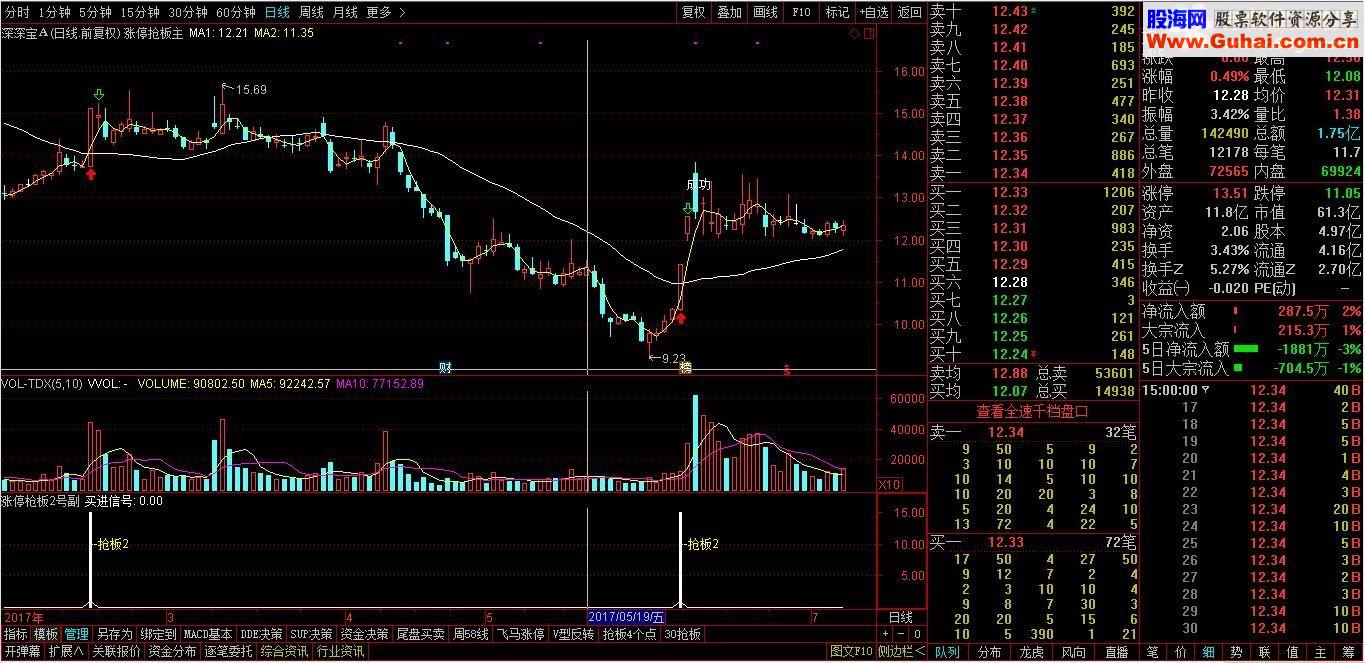 通达信 打板4个点，超短一日游，高成功率指标（贴图 无未来 简单粗暴直接有效）