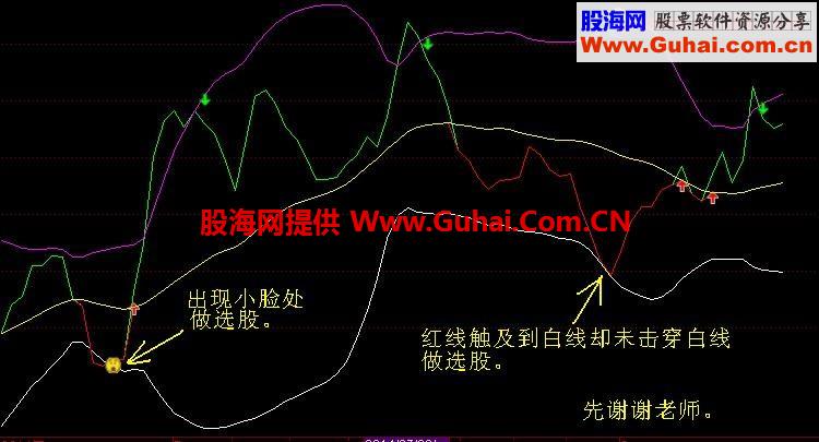 通道公式