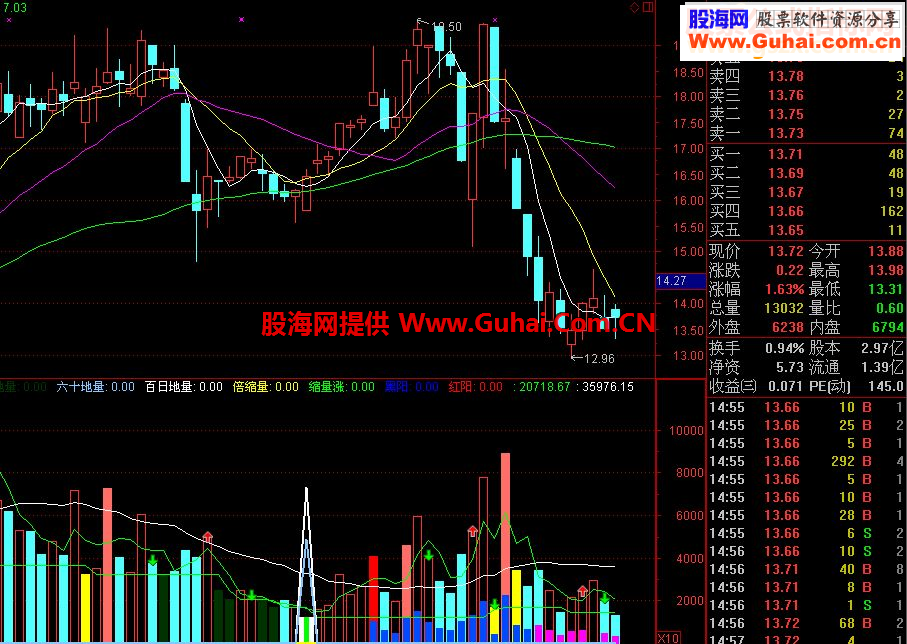 通达信超级量能指标副图贴图